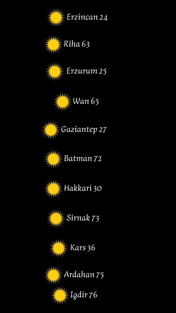 Autoaufkleber Städte☀️